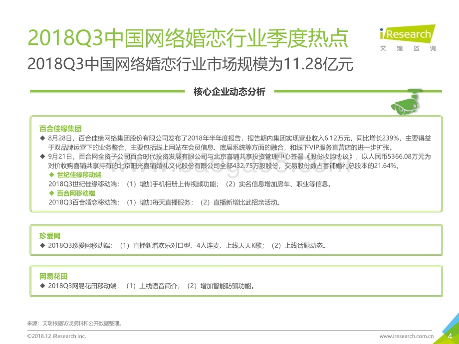 20181210_艾瑞咨询_2018Q3中国网络婚恋行业季度监测报告（23页）.pdf_第4页