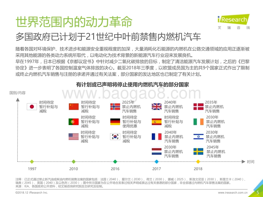 20181229_艾瑞咨询_2018年中国新能源汽车行业研究报告（59页）.pdf_第5页