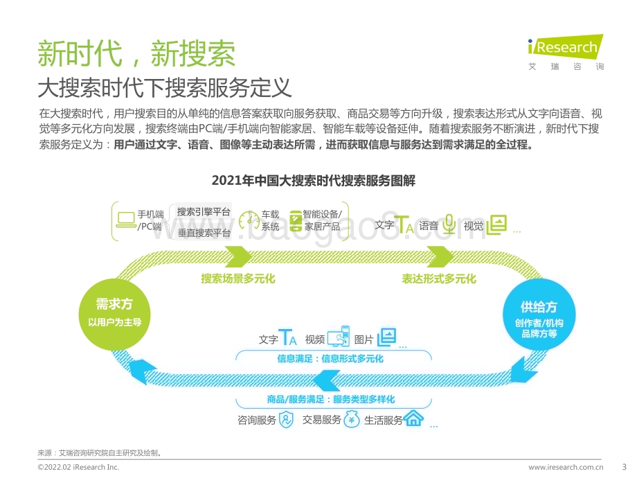 2022214_艾瑞咨询_大搜索时代搜索商业价值研究报告（42页）.pdf_第3页