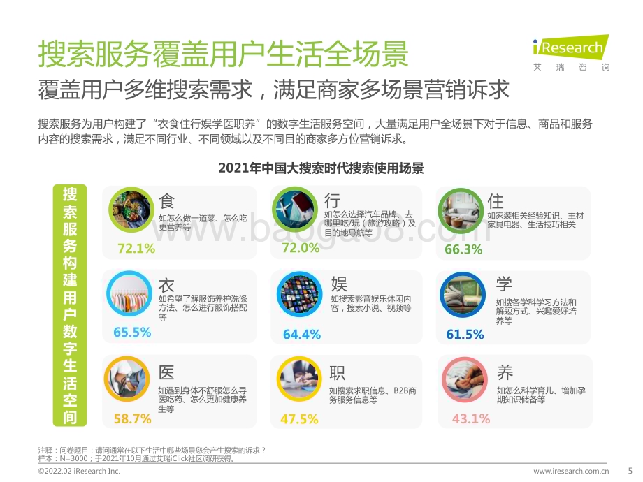 2022214_艾瑞咨询_大搜索时代搜索商业价值研究报告（42页）.pdf_第5页