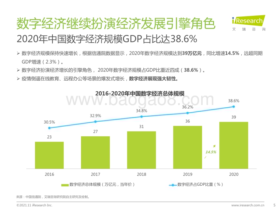 20211116_艾瑞咨询_银行4.0时代-2021年中国数字银行白皮书（50页）.pdf_第5页