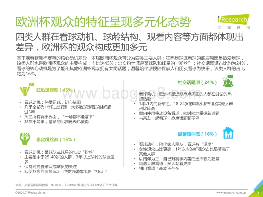 2021726_艾瑞咨询_2021年欧洲杯用户研究报告（35页）.pdf_第5页