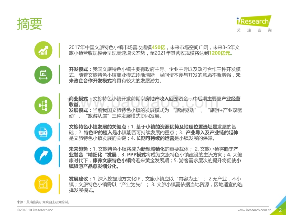 20181018_艾瑞咨询_2018年中国文旅特色小镇发展研究报告（49页）.pdf_第2页