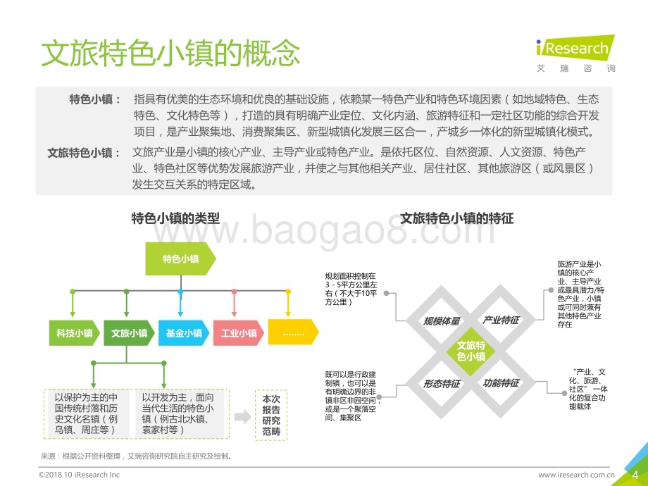 20181018_艾瑞咨询_2018年中国文旅特色小镇发展研究报告（49页）.pdf_第4页