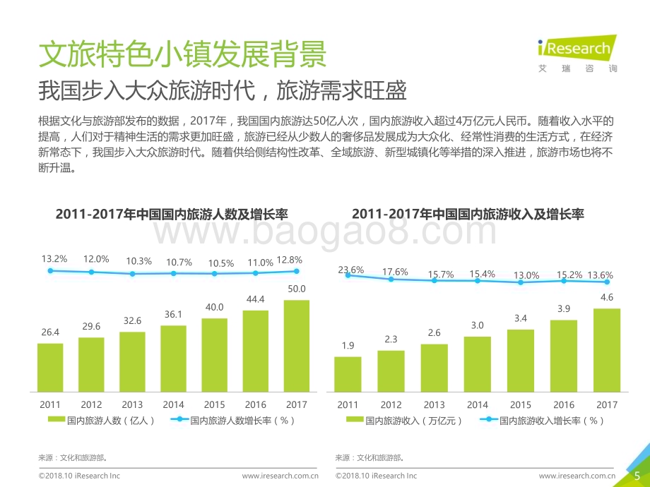 20181018_艾瑞咨询_2018年中国文旅特色小镇发展研究报告（49页）.pdf_第5页