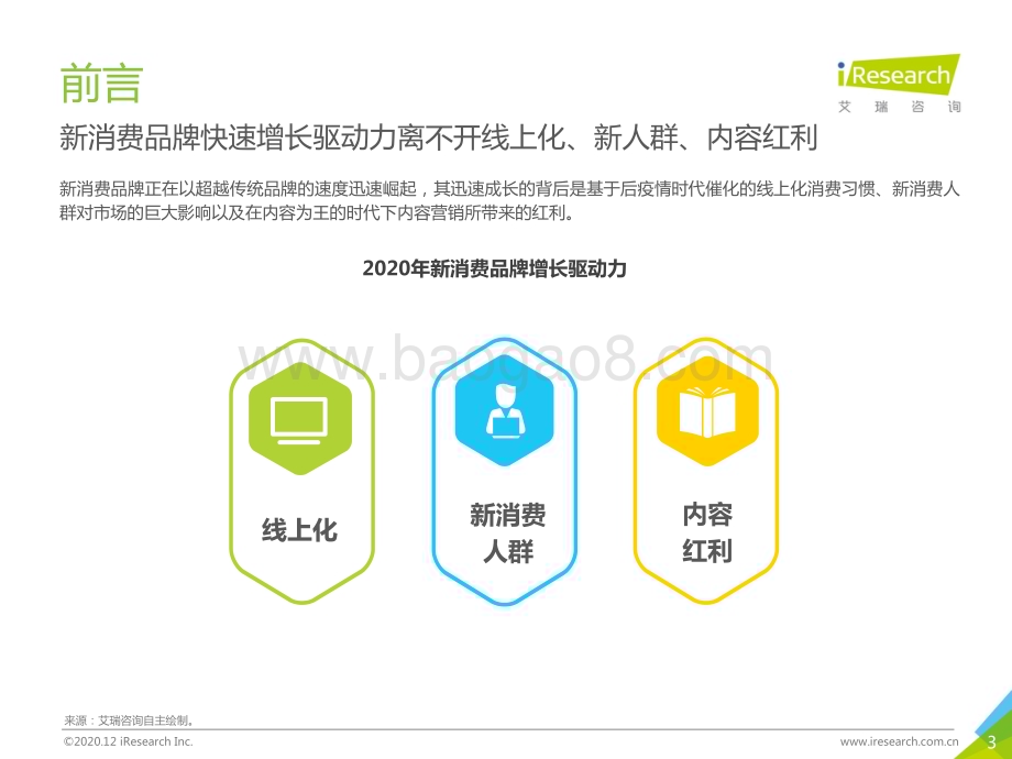 20201222_艾瑞咨询_2020年中国网络营销投放监测系列报告-新消费品牌（33页）.pdf_第3页