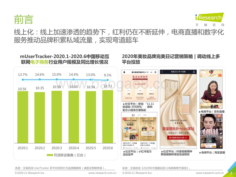 20201222_艾瑞咨询_2020年中国网络营销投放监测系列报告-新消费品牌（33页）.pdf_第4页