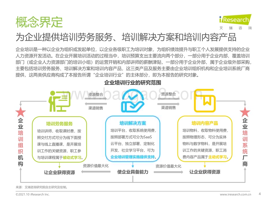 20211017_艾瑞咨询_2021年中国企业培训行业研究报告（53页）.pdf_第4页
