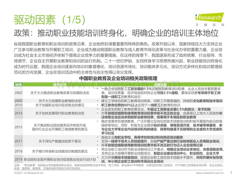 20211017_艾瑞咨询_2021年中国企业培训行业研究报告（53页）.pdf_第5页