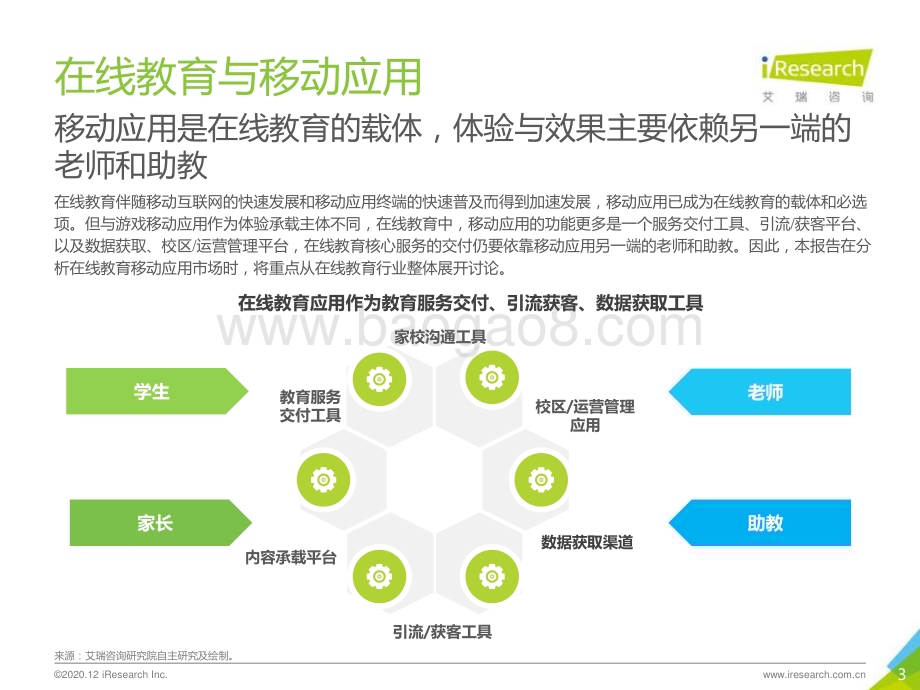 20201223_艾瑞咨询_2020年中国移动应用趋势洞察白皮书—在线教育篇（25页）.pdf_第3页