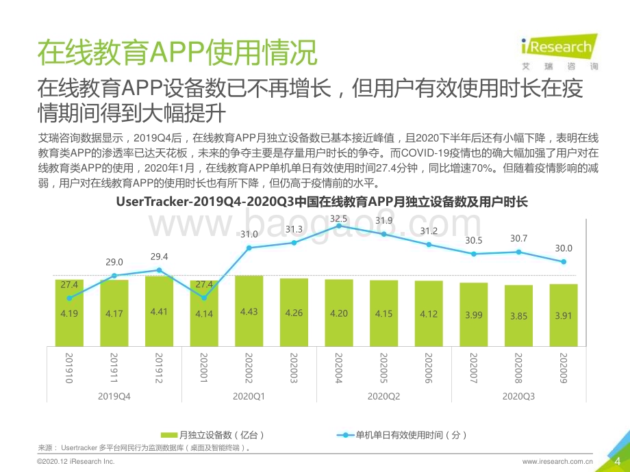 20201223_艾瑞咨询_2020年中国移动应用趋势洞察白皮书—在线教育篇（25页）.pdf_第4页