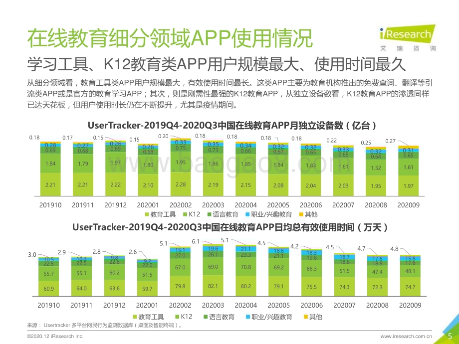 20201223_艾瑞咨询_2020年中国移动应用趋势洞察白皮书—在线教育篇（25页）.pdf_第5页