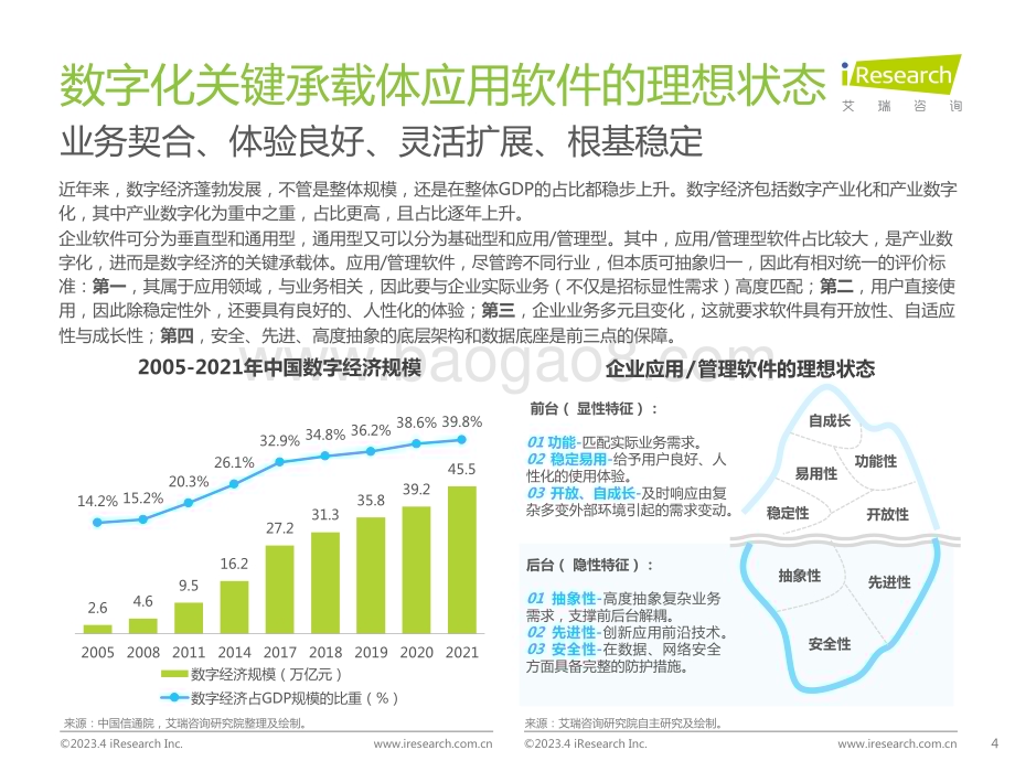 2023418_艾瑞咨询_2023年中国企业级无代码开发白皮书（51页）.pdf_第4页