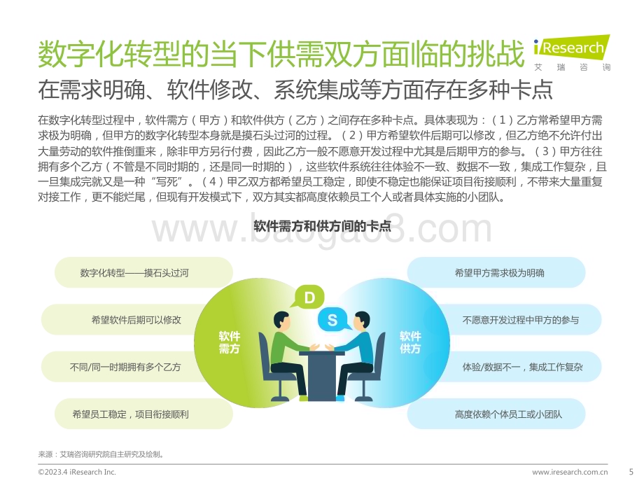 2023418_艾瑞咨询_2023年中国企业级无代码开发白皮书（51页）.pdf_第5页