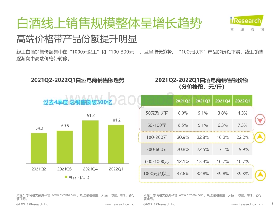 2022526_艾瑞咨询_2022年酒精饮料用户洞察报告—白酒啤酒（27页）.pdf_第5页