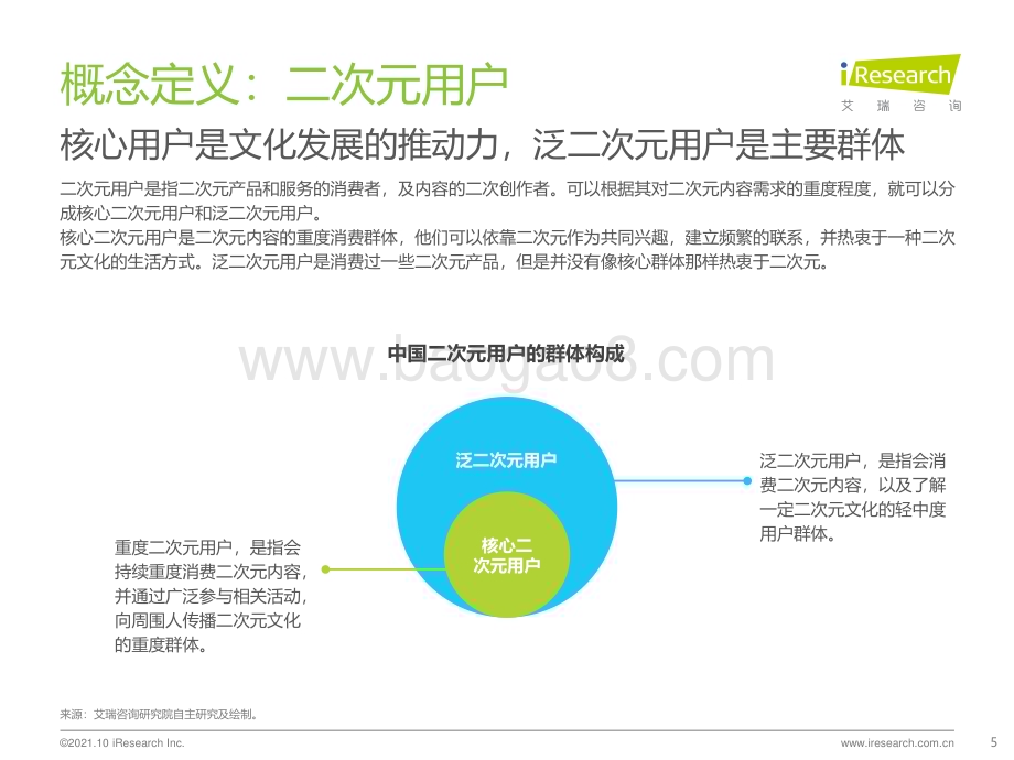 20211018_艾瑞咨询_2021年中国二次元产业研究报告（55页）.pdf_第5页