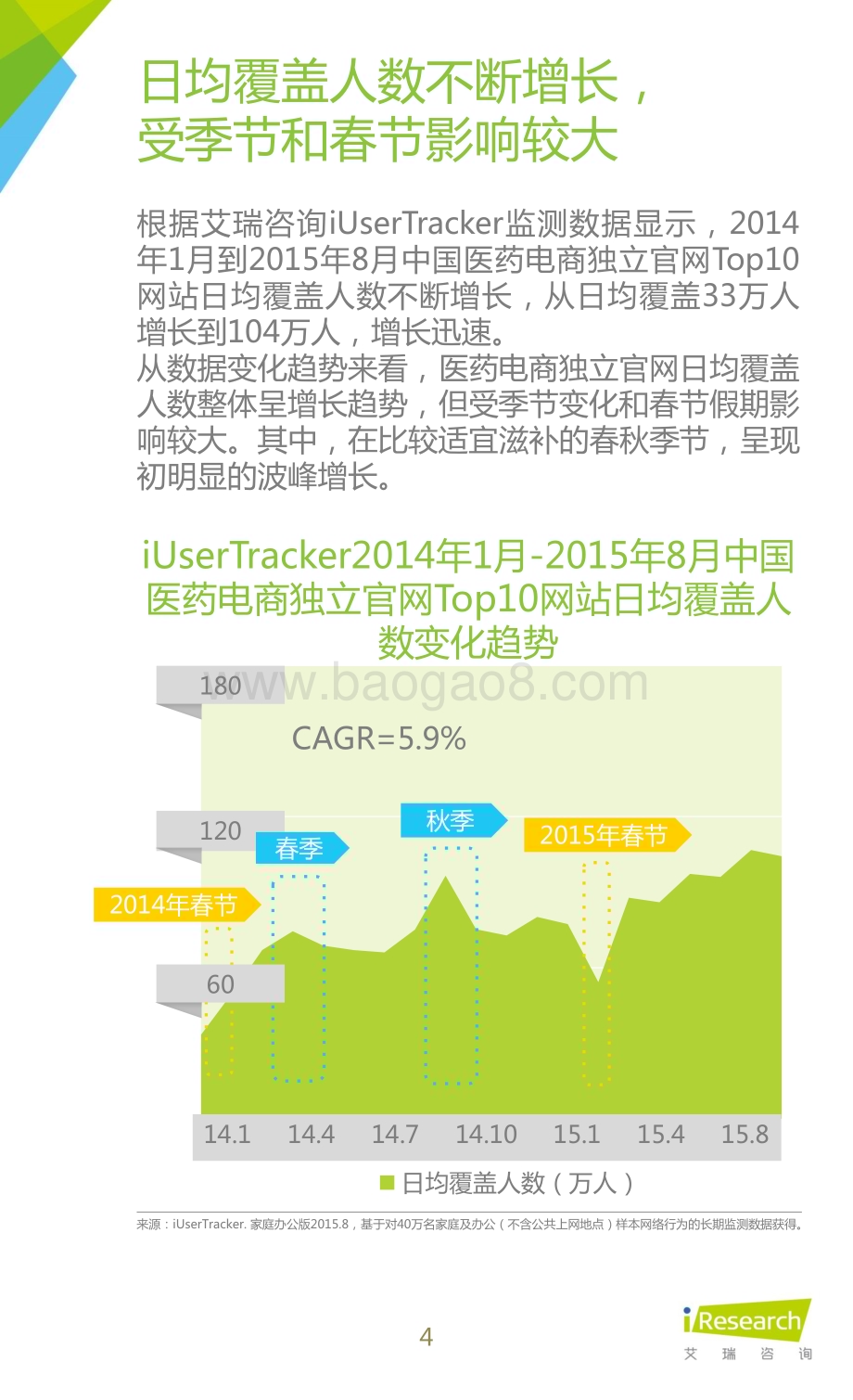 20151218_艾瑞咨询_2015年中国医药电商用户行为研究报告（42页）.pdf_第4页