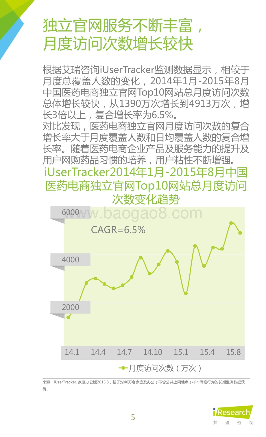 20151218_艾瑞咨询_2015年中国医药电商用户行为研究报告（42页）.pdf_第5页