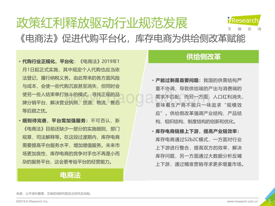 2019627_艾瑞咨询_2019年中国库存电商行业研究报告（33页）.pdf_第5页