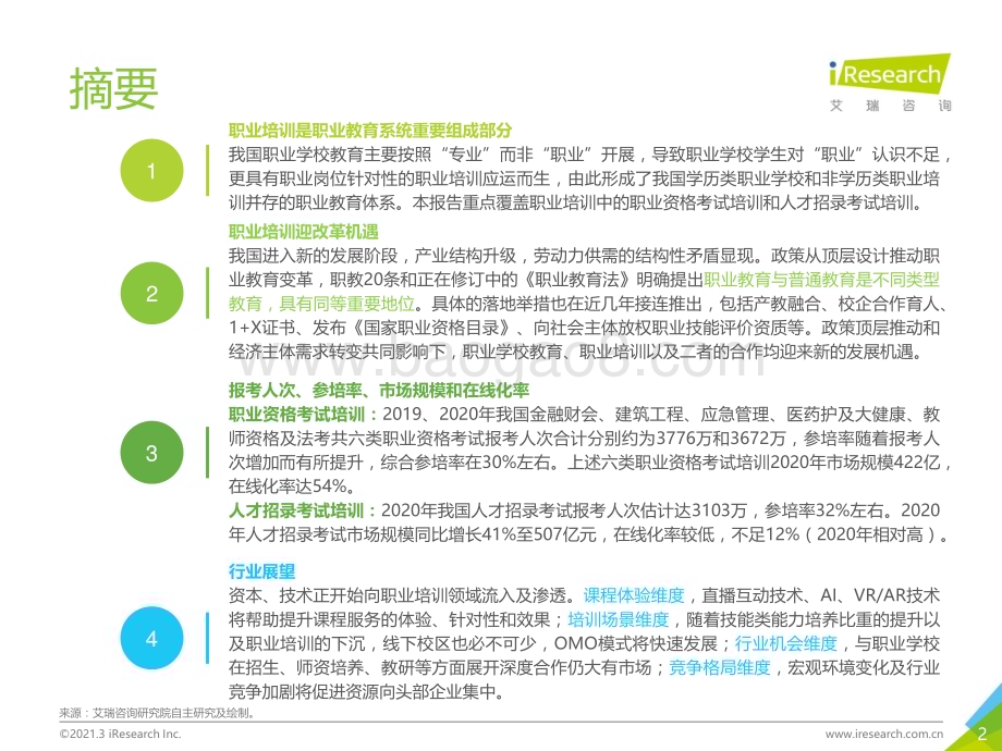 2021325_艾瑞咨询_2021年中国职业培训行业研究报告（71页）.pdf_第2页