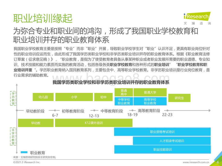 2021325_艾瑞咨询_2021年中国职业培训行业研究报告（71页）.pdf_第4页