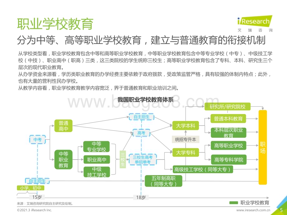 2021325_艾瑞咨询_2021年中国职业培训行业研究报告（71页）.pdf_第5页