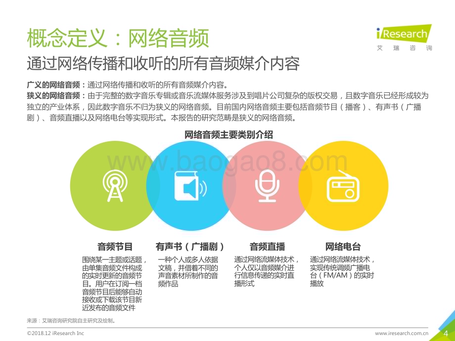 20181212_艾瑞咨询_2018年中国网络音频行业研究报告（39页）.pdf_第4页