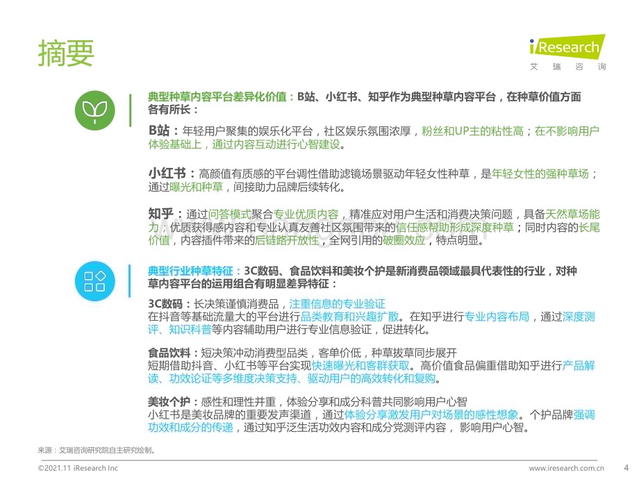 20211115_艾瑞咨询_2021年种草内容平台营销价值白皮书（45页）.pdf_第4页