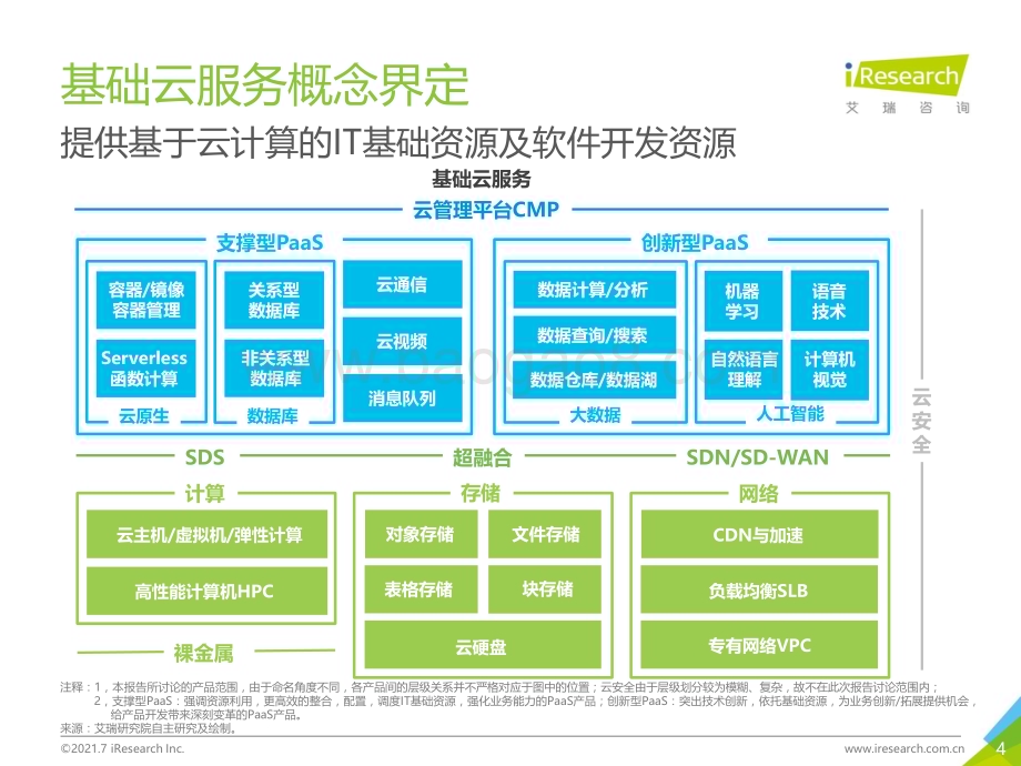 2021712_艾瑞咨询_2021年中国基础云服务行业发展洞察（34页）.pdf_第4页