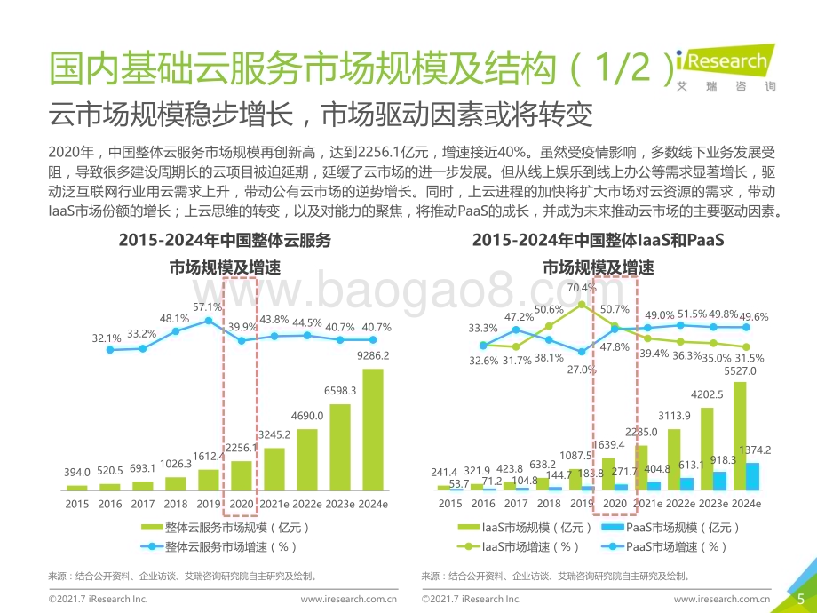 2021712_艾瑞咨询_2021年中国基础云服务行业发展洞察（34页）.pdf_第5页
