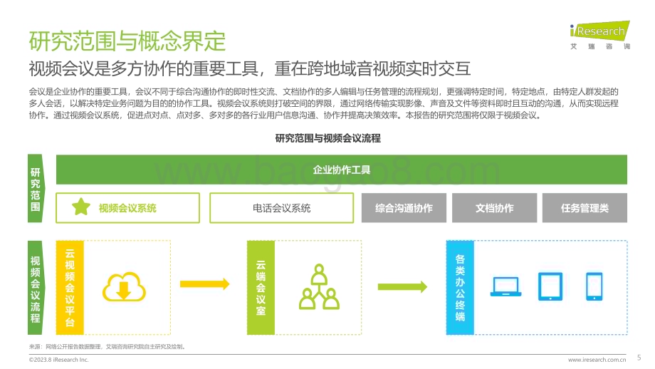 2023828_艾瑞咨询_视频会议用户洞察白皮书（34页）.pdf_第5页
