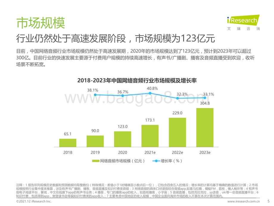 20211229_艾瑞咨询_2021年中国网络音频产业研究报告（59页）.pdf_第5页