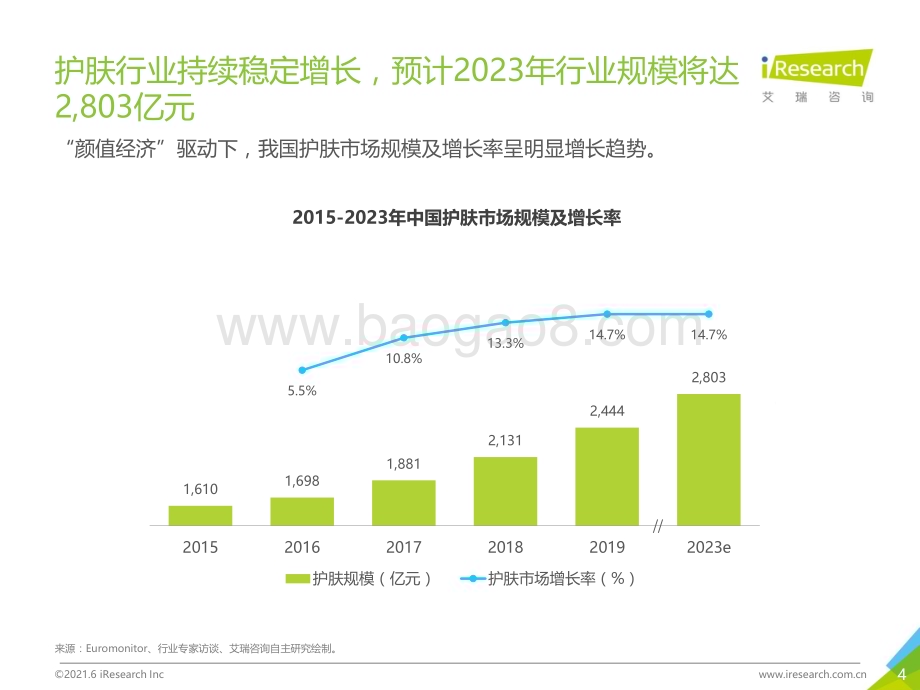 2021623_艾瑞咨询_2021H1中国面膜产品NPS用户体验研究（35页）.pdf_第4页
