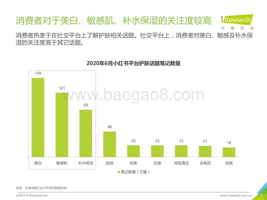 2021623_艾瑞咨询_2021H1中国面膜产品NPS用户体验研究（35页）.pdf_第5页