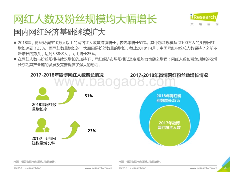 2018619_艾瑞咨询_2018年中国网红经济发展研究报告（36页）.pdf_第4页