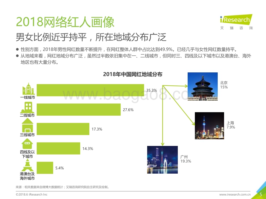 2018619_艾瑞咨询_2018年中国网红经济发展研究报告（36页）.pdf_第5页
