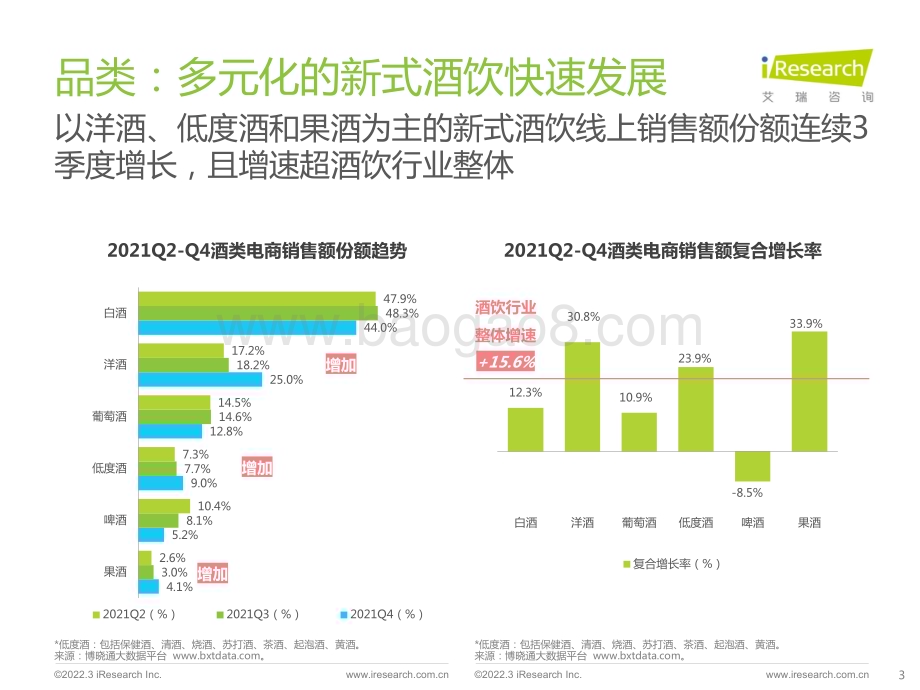 2022418_艾瑞咨询_酒精饮料用户洞察报告—场景篇（23页）.pdf_第3页