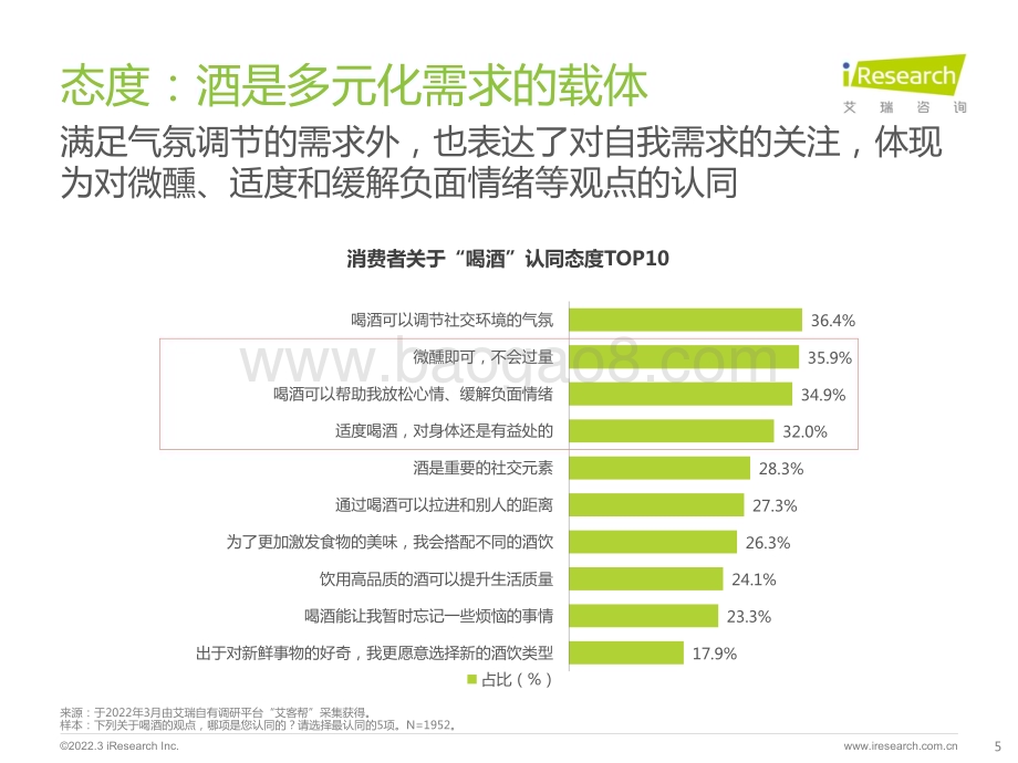 2022418_艾瑞咨询_酒精饮料用户洞察报告—场景篇（23页）.pdf_第5页