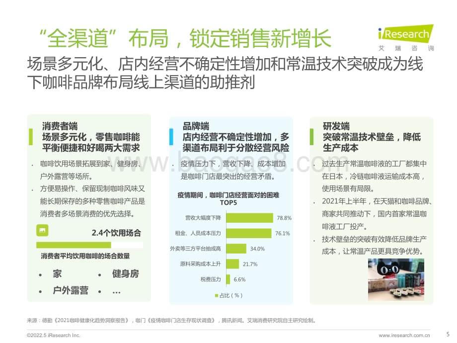 2022530_艾瑞咨询_艾瑞观潮：咖啡行业七大风向（36页）.pdf_第5页