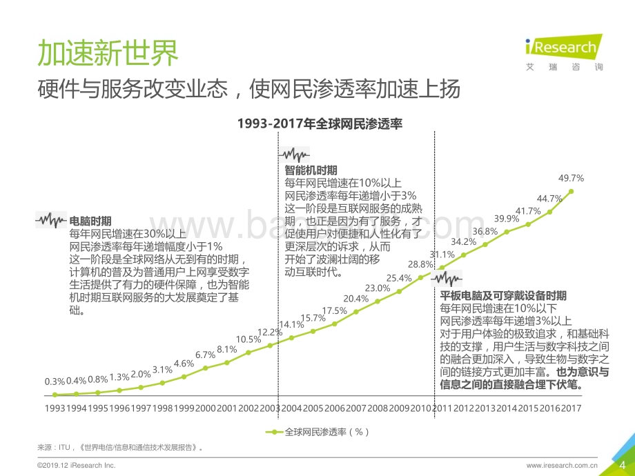 20191231_艾瑞咨询_电幻国度—2019年脑机互联行业趋势及商业前景研究报告（27页）.pdf_第4页