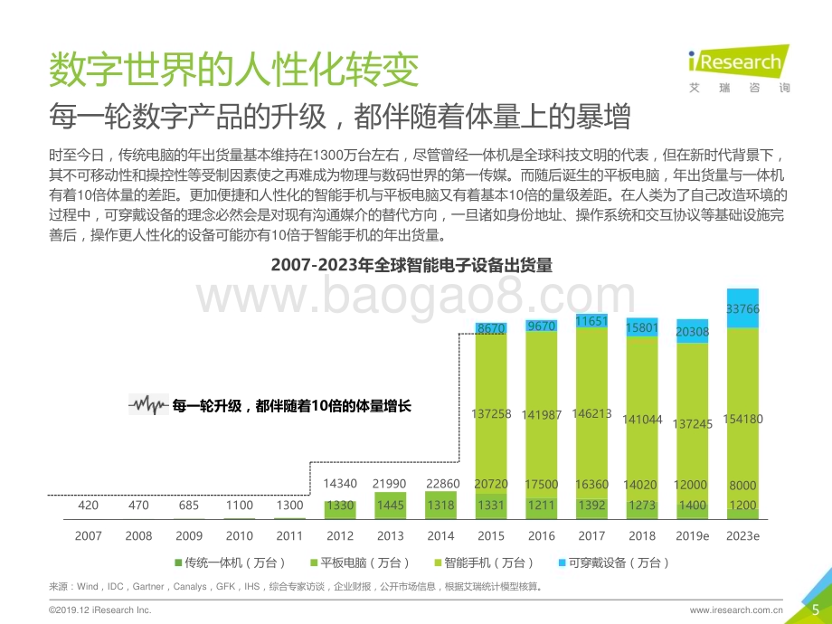 20191231_艾瑞咨询_电幻国度—2019年脑机互联行业趋势及商业前景研究报告（27页）.pdf_第5页