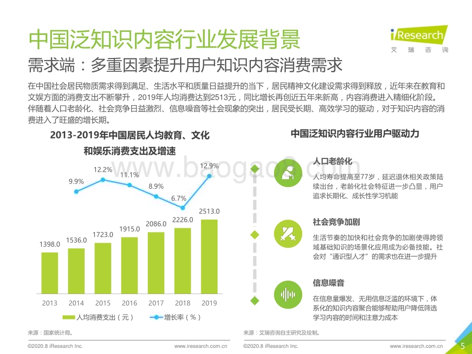 2020825_艾瑞咨询_2020年中国在线知识问答行业研究报告（56页）.pdf_第5页