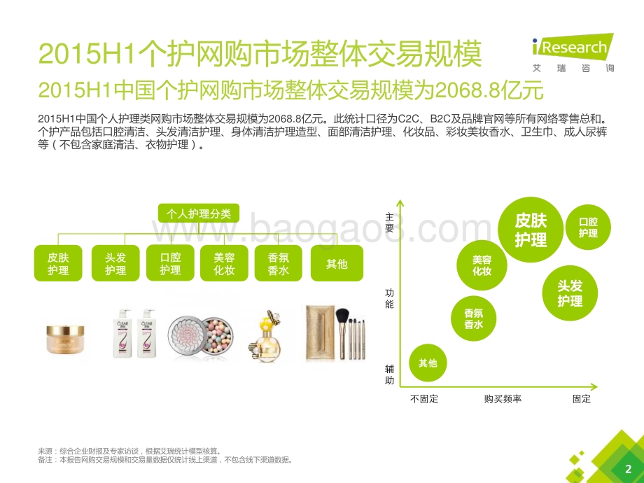 20151026_艾瑞咨询_2015H1中国个护网购行业报告（5页）.pdf_第2页
