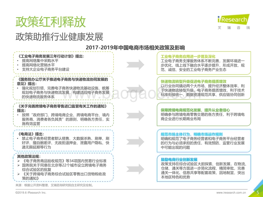 2019624_艾瑞咨询_2019年中国品牌电商服务行业研究报告（51页）.pdf_第5页