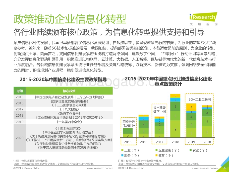 2021413_艾瑞咨询_2021年中国数据中台行业白皮书（47页）.pdf_第4页