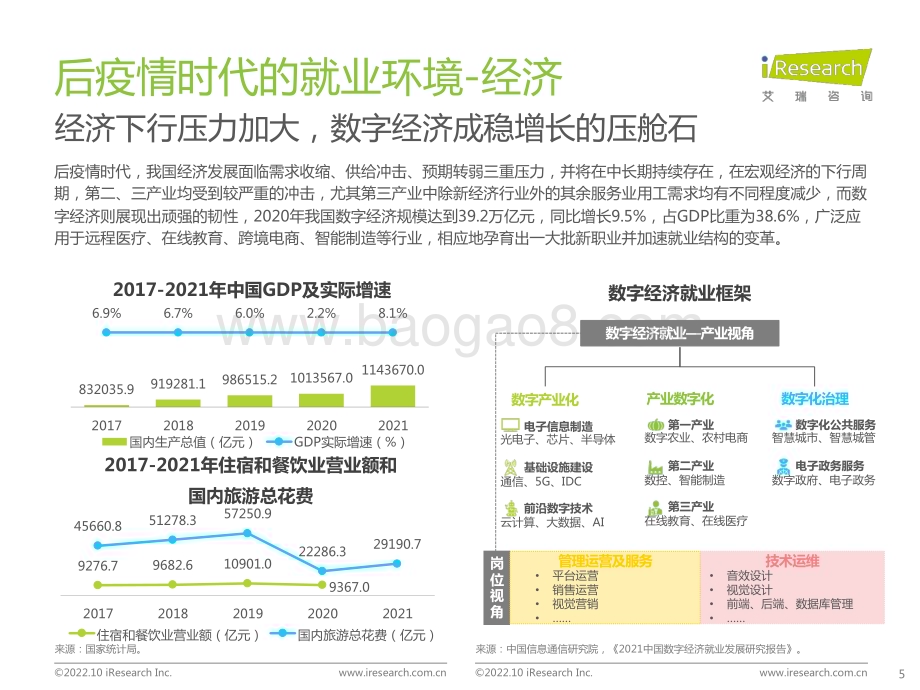 20221018_艾瑞咨询_后疫情时代大学生求职者洞察报告（38页）.pdf_第5页