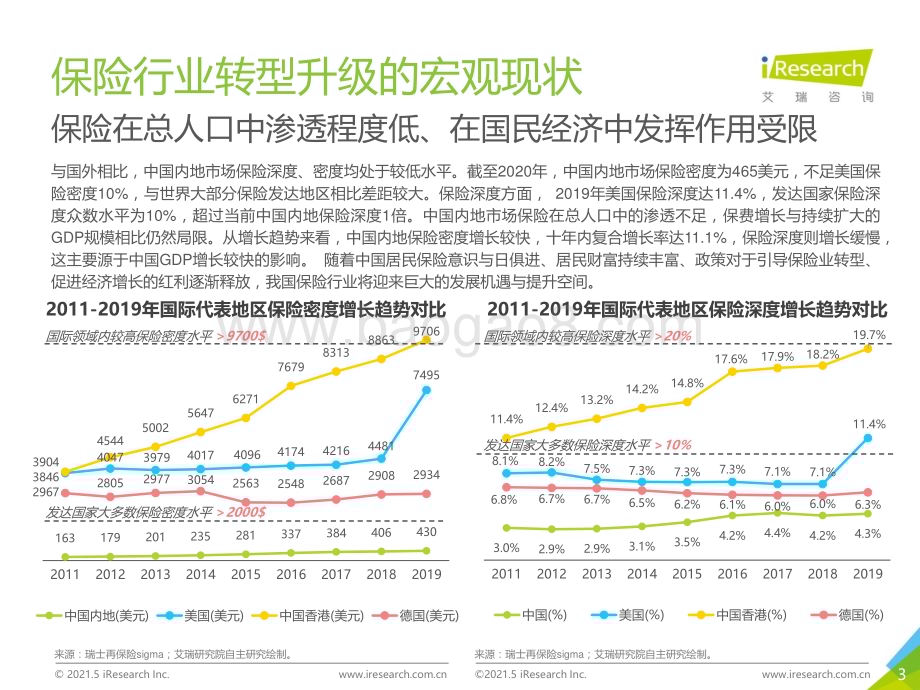 2021518_艾瑞咨询_2021年中国保险用户需求趋势洞察报告（49页）.pdf_第3页