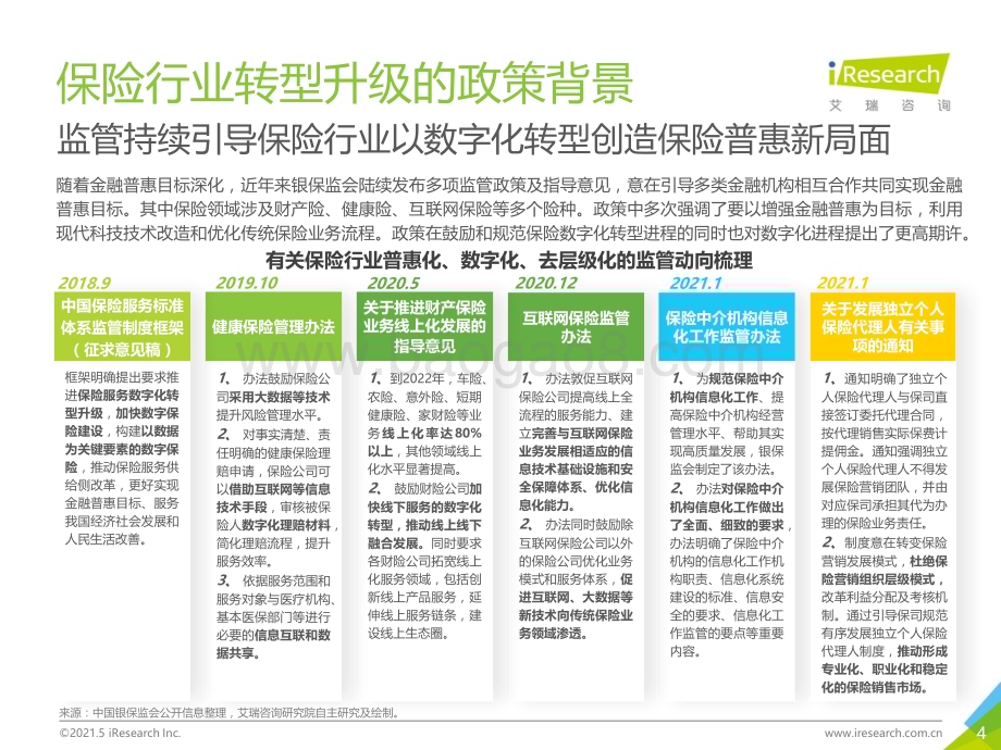 2021518_艾瑞咨询_2021年中国保险用户需求趋势洞察报告（49页）.pdf_第4页