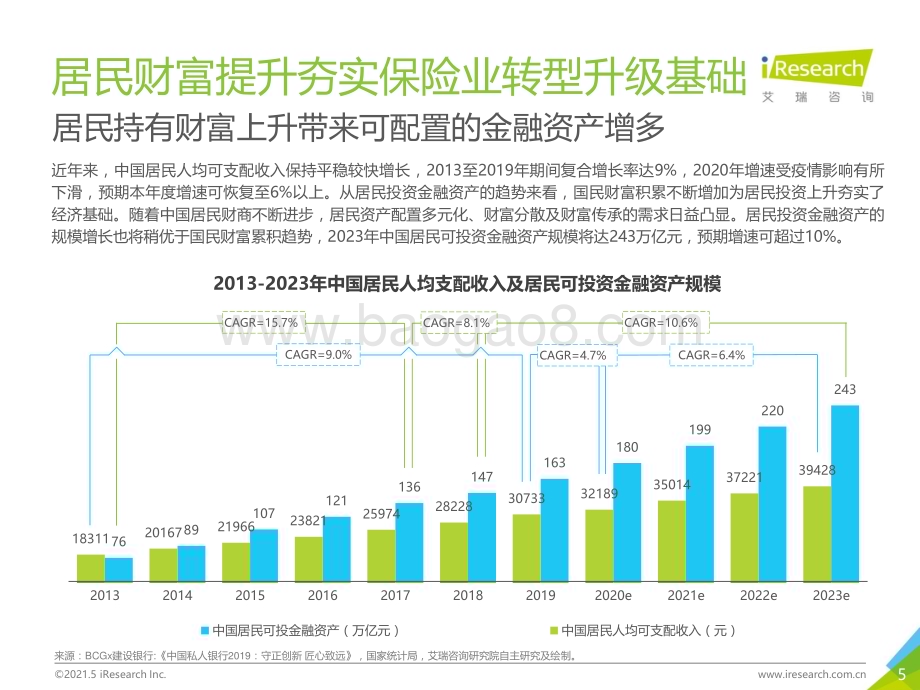 2021518_艾瑞咨询_2021年中国保险用户需求趋势洞察报告（49页）.pdf_第5页