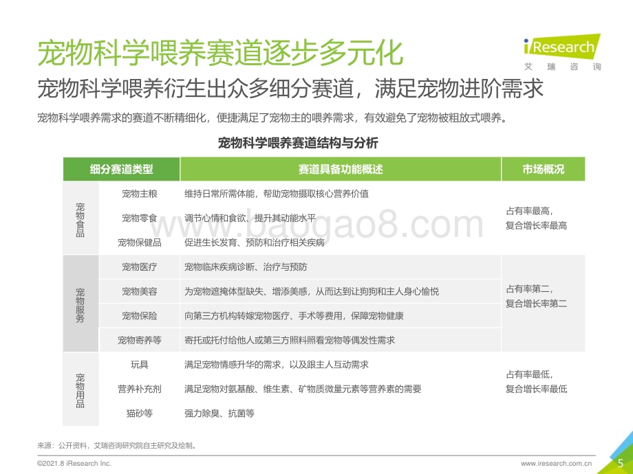 2021830_艾瑞咨询_2021年中国宠物科学喂养行业研究报告（40页）.pdf_第5页
